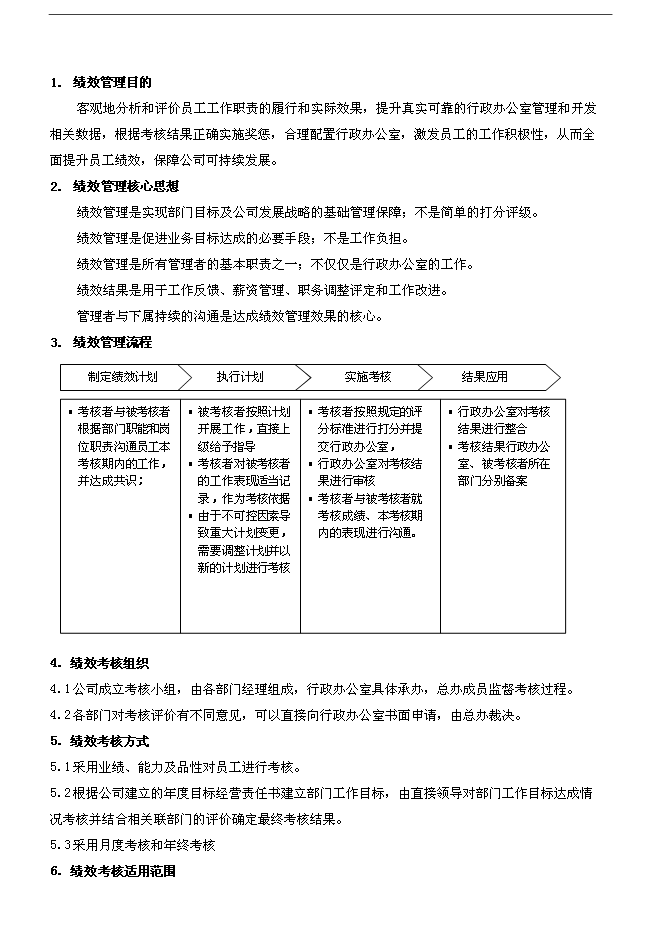 萬科集團房地產企業績效考核制度(附崗位考核表)管理資料_制度匯編